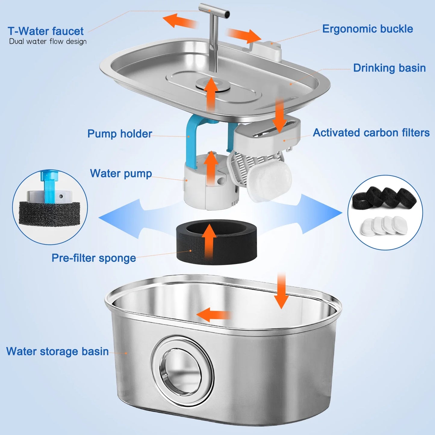 YUWENUS – 4-Stage Water Fountain